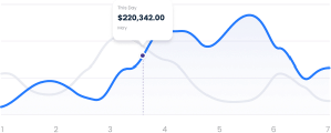 Transaction Graph